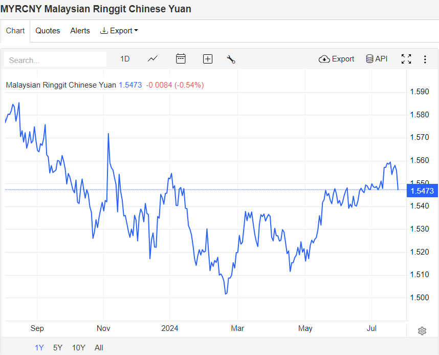 Tourism Recovery Stimulates Growth in Malaysia's Gaming Sector, Analysts Bullish on Genting Malaysia