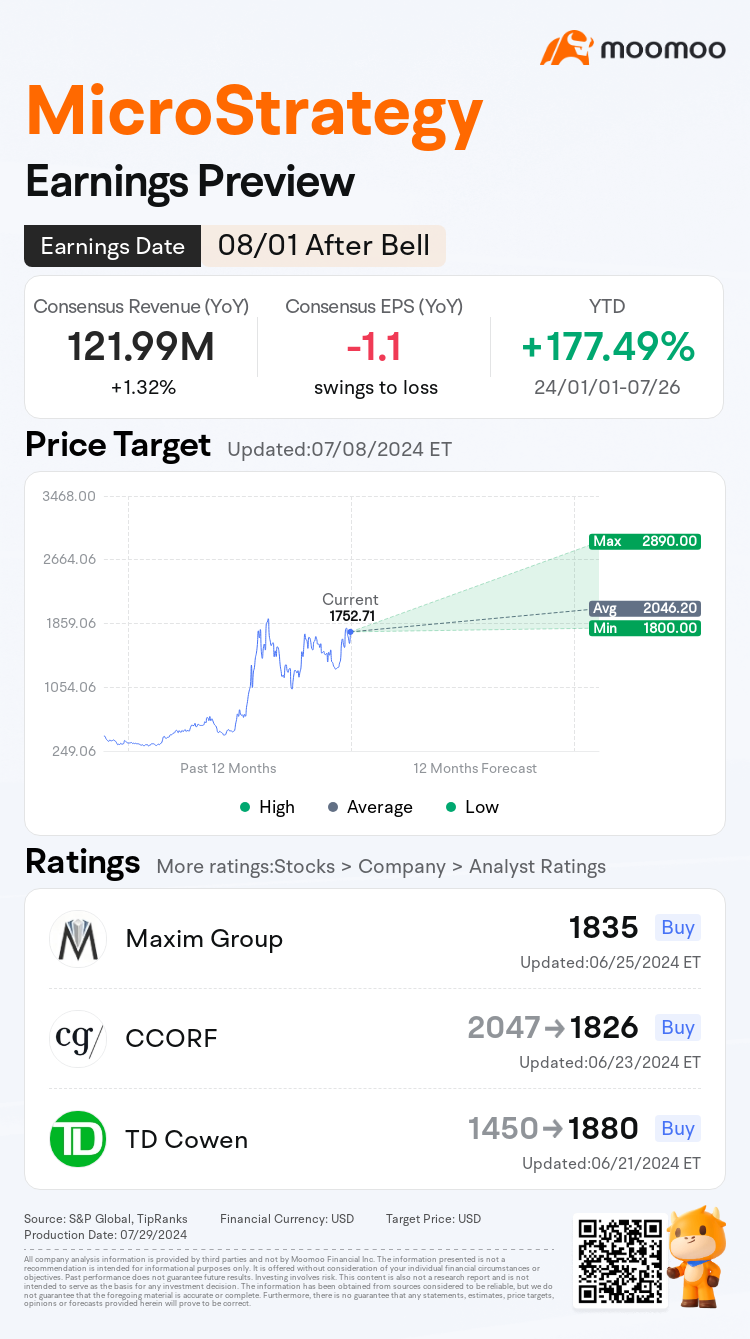 Why crypto stocks are shaking and what you should look into ... - moomoo  Community