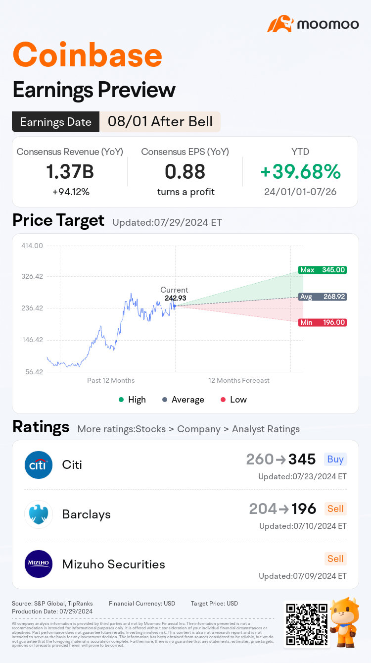 Why crypto stocks are shaking and what you should look into ... - moomoo  Community