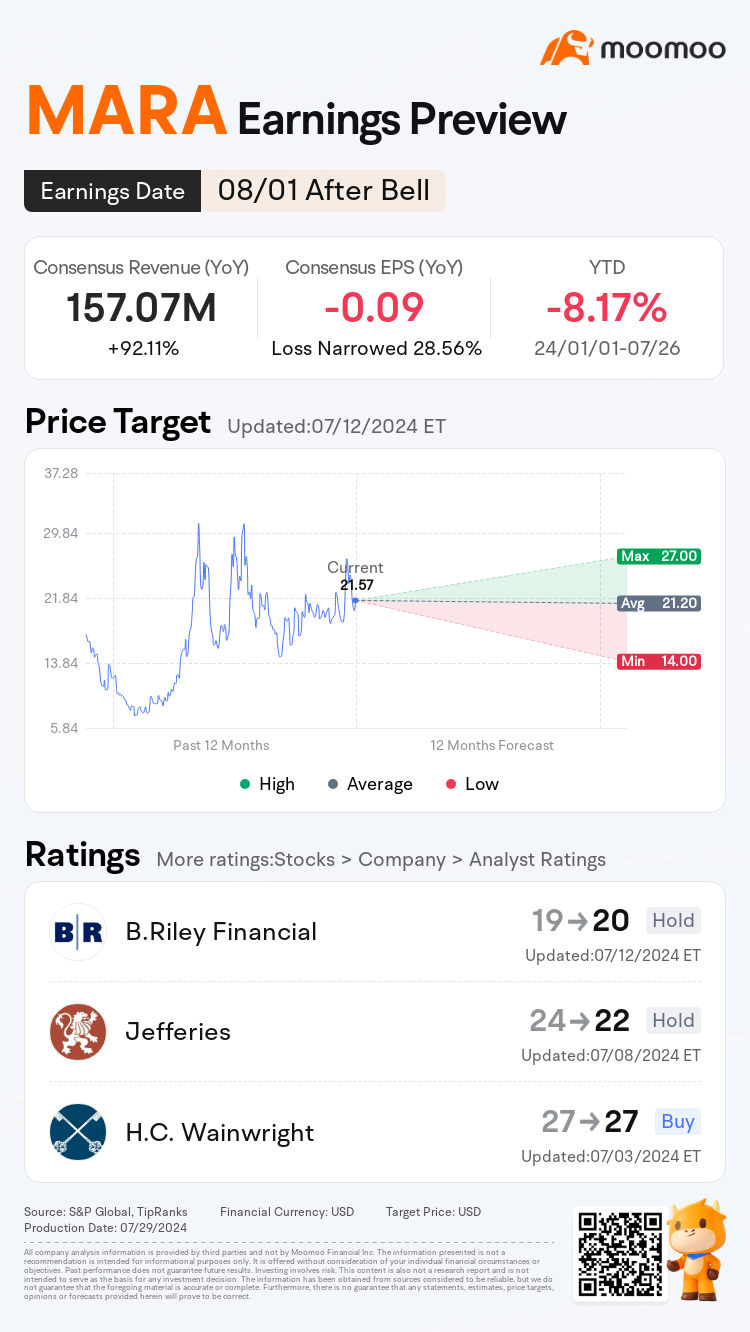 Why crypto stocks are shaking and what you should look into ... - moomoo  Community