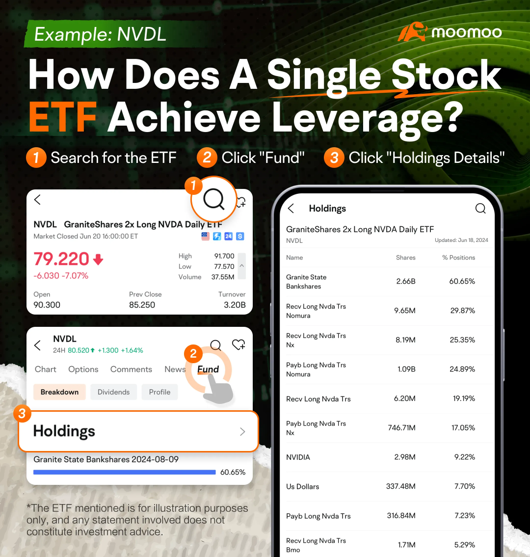 Leveraged ETFs for Extra Returns During NVIDIA Earnings Season