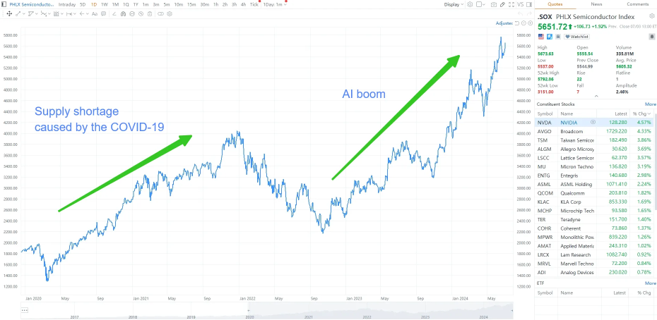 Leveraged ETFs for Extra Returns During NVIDIA Earnings Season