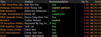 Surge in Data Center and Electrical Demand Boosts Analysts' Optimism for IJM