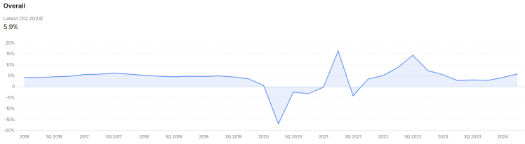 Malaysian Stocks Gain Appeal Among International Investment Banks