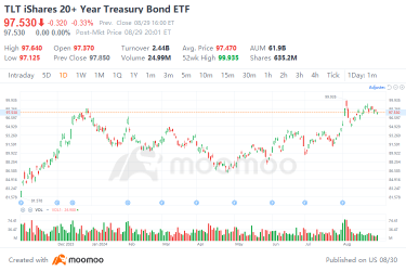 Rising Ringgit and U.S. Rate Cut: Buy U.S. Stock Now?