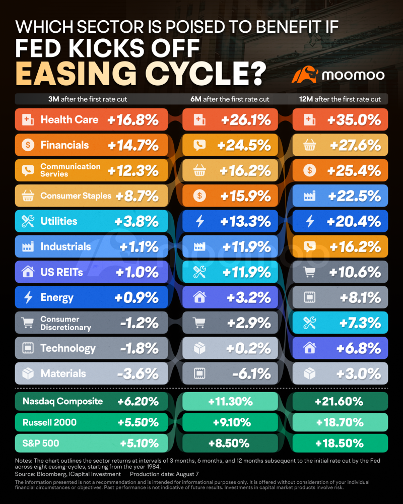 Rising Ringgit and U.S. Rate Cut: Buy U.S. Stock Now?