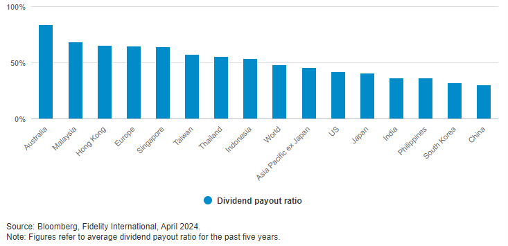 Malaysian High Dividend Stocks Gain Market Favor, Banking Sector Attracts Foreign Funds