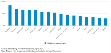 Malaysian High Dividend Stocks Gain Market Favor, Banking Sector Attracts Foreign Funds