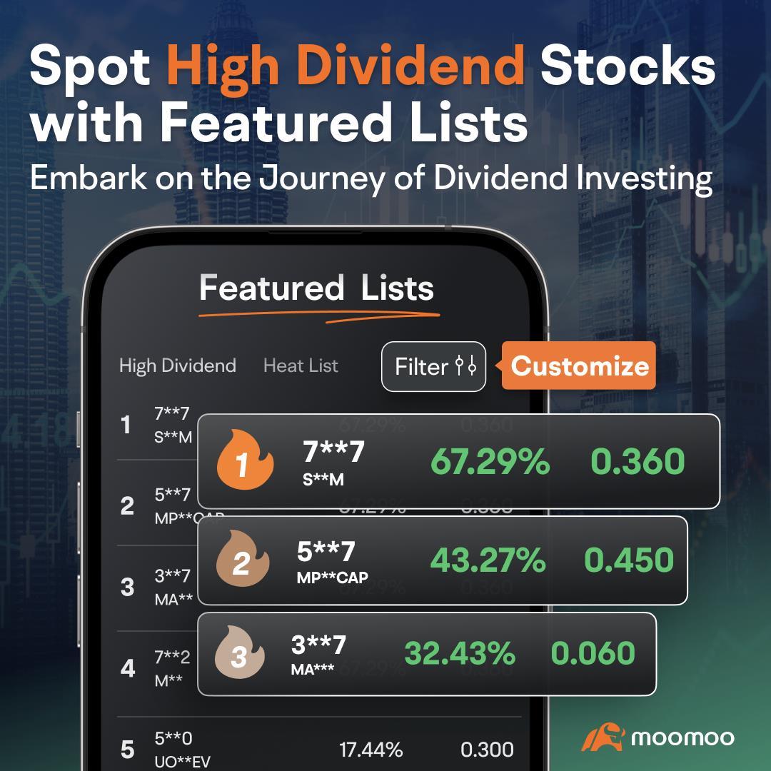 马来西亚高股息股获得市场青睐，银行板块吸引外资流入。 - moomoo 社区