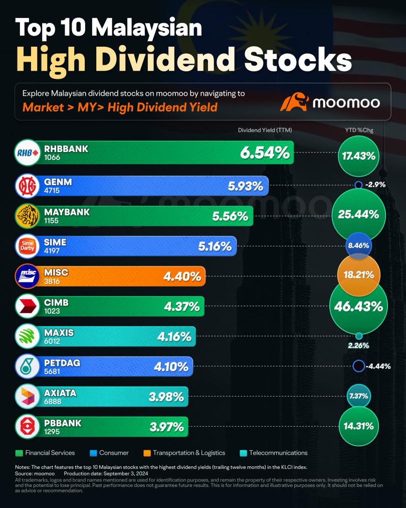 Foreign Investors Flock to Malaysian Banks Amid Positive Earnings