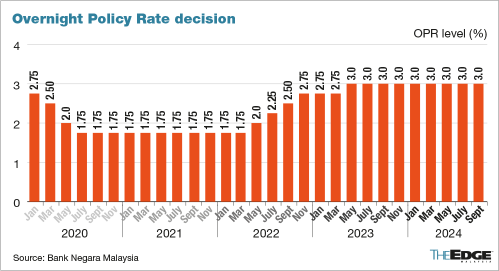 Federal Reserve Slashes Rates: How Will Malaysia Stocks Respond?