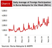 連邦準備制度が金利を大幅に引き下げ：マレーシア株はどのように反応するか？