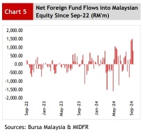 連邦準備制度が金利を大幅に引き下げ：マレーシア株はどのように反応するか？