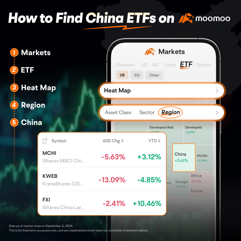 Chinese Assets Are Soaring; How to Choose Investment Targets