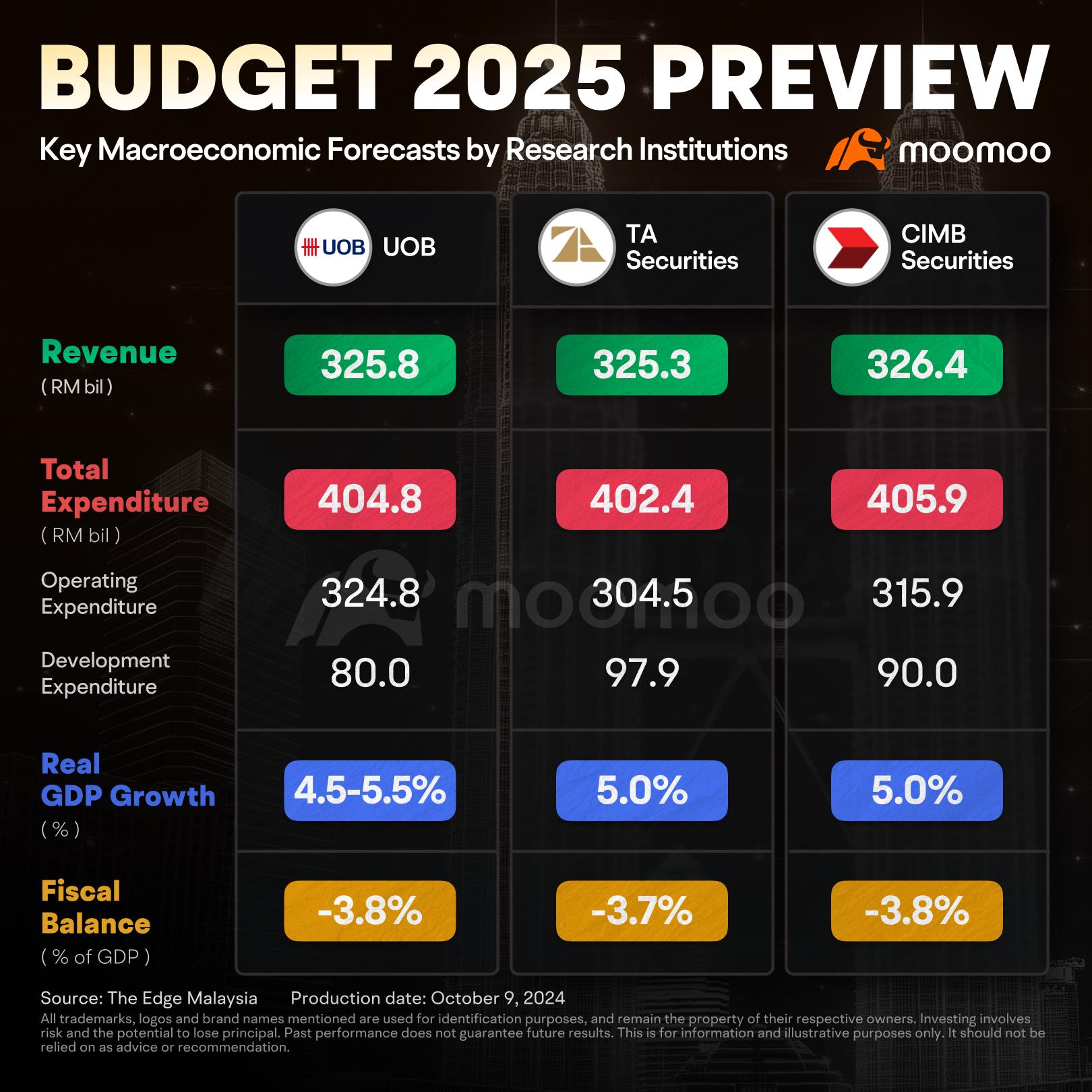 2025年予算の主な予測と市場の焦点