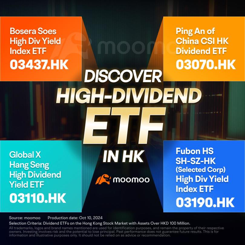 The Rise of High Dividend Assets in Hong Kong: What's Next?