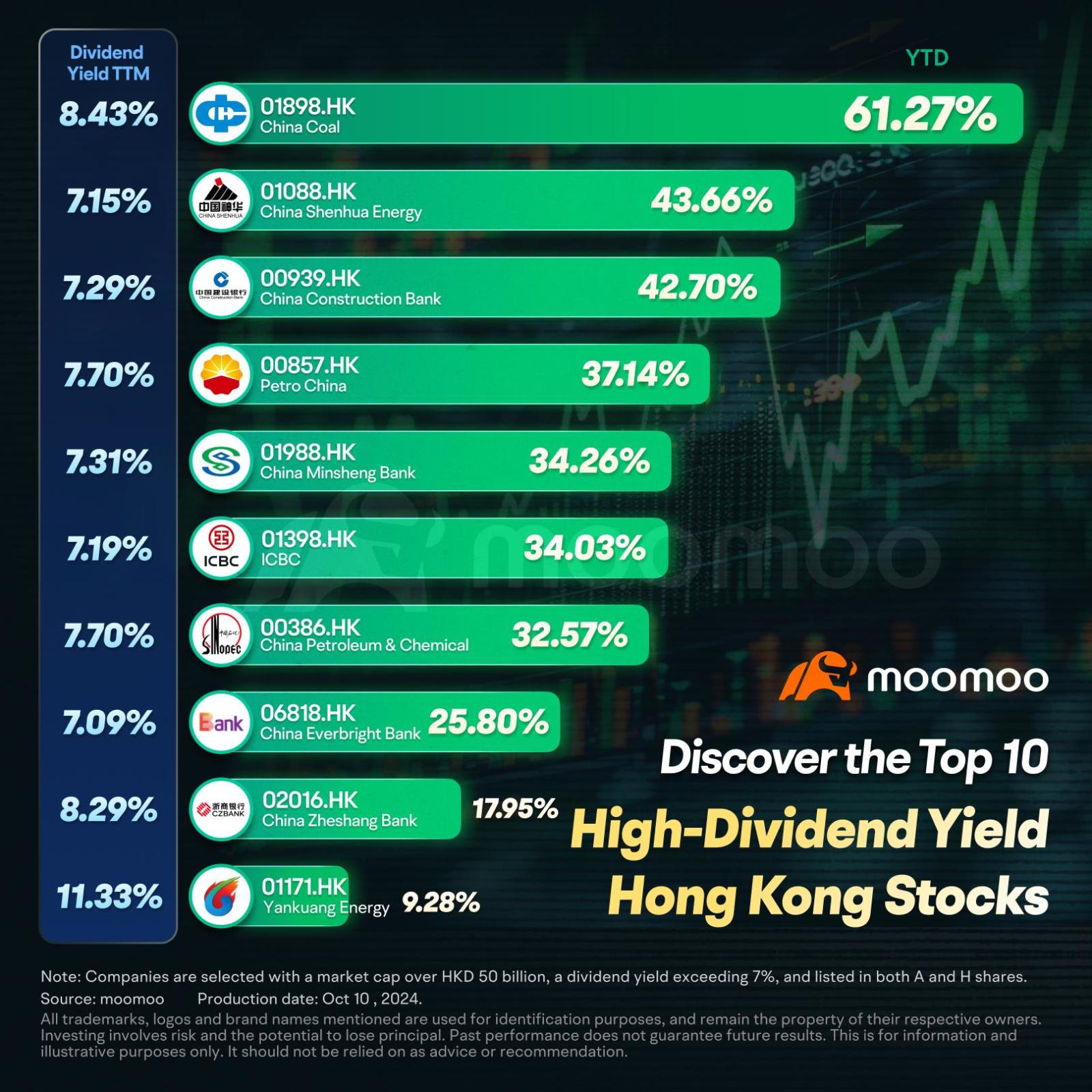 香港高股息资产的崛起：下一步是什么？ - moomoo 社区