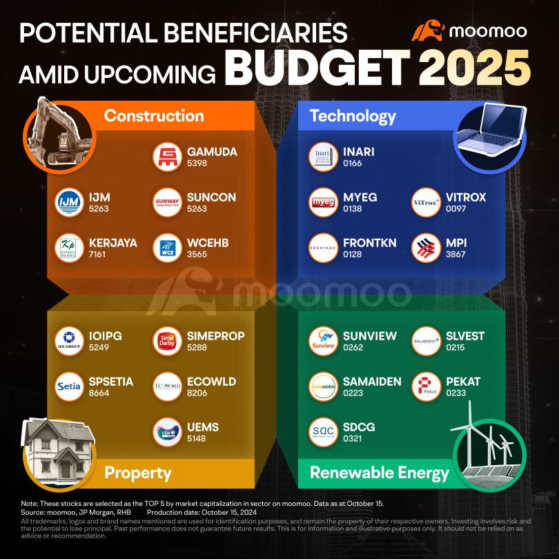 Potential Opportunities Amid Budget 2025: A Closer Look at Key Sectors