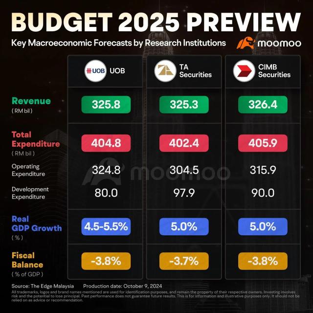 2025年預算中的潛在機會：重點行業的近距離觀察