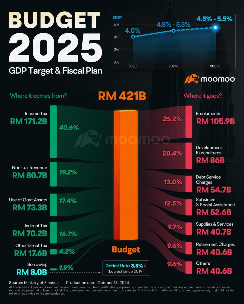 アナリストが予算2025に関する注目株を選びました