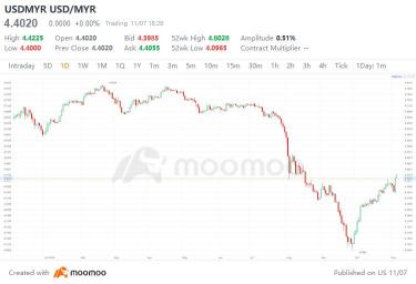 How Could Trump's Victory Affect Malaysia?