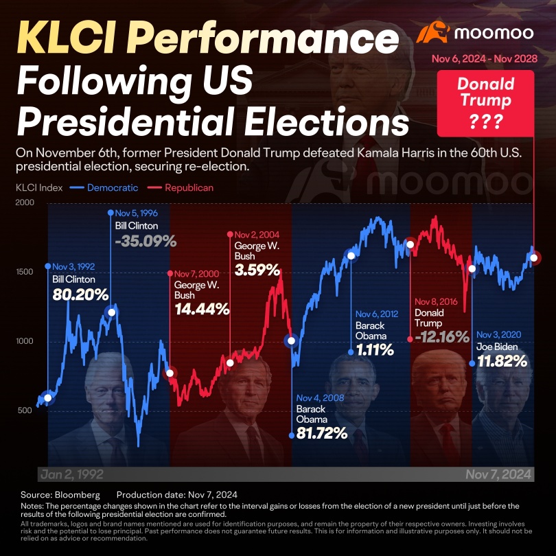 How Could Trump's Victory Affect Malaysia?