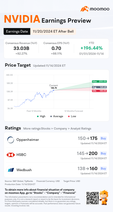 Nvidia Earnings on the Horizon: Exploring Trading Strategies