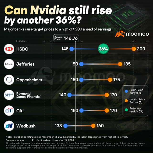 Nvidia Earnings on the Horizon: Exploring Trading Strategies