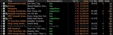 What Investors Need to Know Before YTLPOWR's Upcoming Earnings Report?