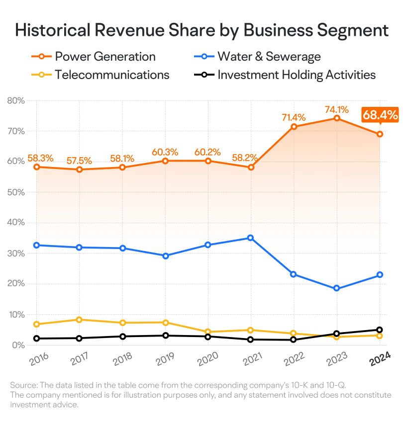 What Investors Need to Know Before YTLPOWR's Upcoming Earnings Report?