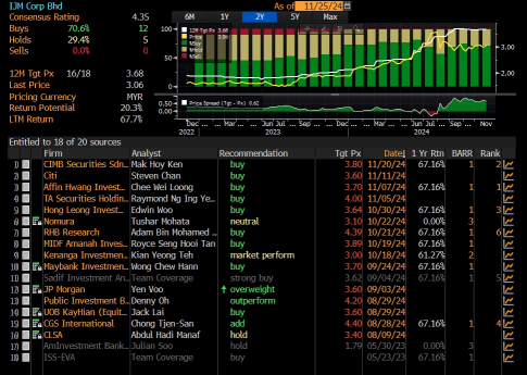 IJM Earnings Forecast: Market Awaits Growth Prospects