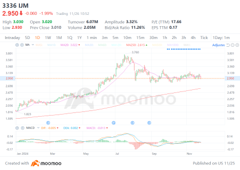 IJM Earnings Forecast: Market Awaits Growth Prospects