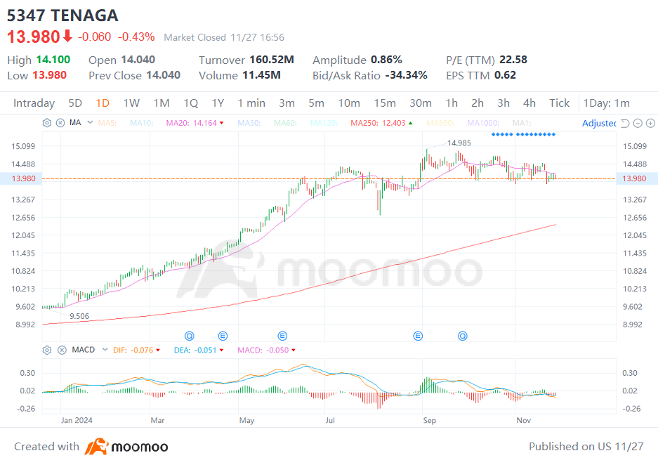 TNb Q3盈利预览解锁，关键因素值得关注