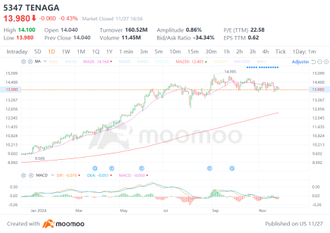 Unlocking TNB Q3 Earnings Preview，Essential Factors to Watch