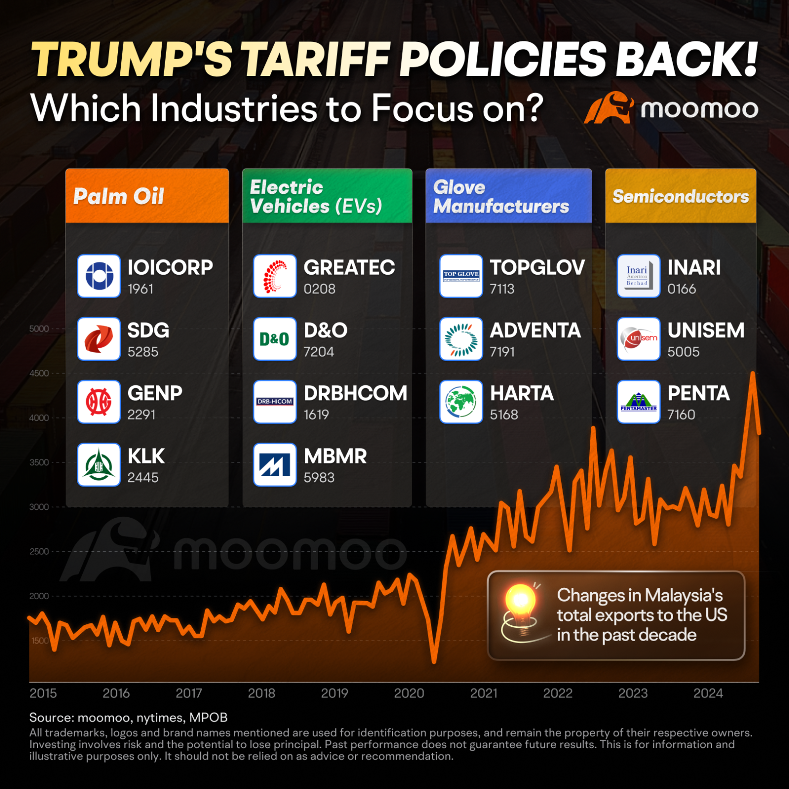 トランプの関税が復活: マレーシアにはどういう意味があるのか？