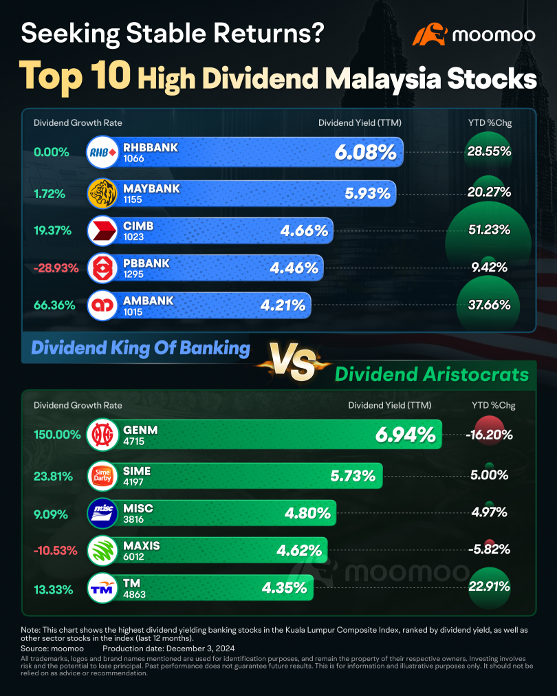 Viewpoint: Explore the Charm of High Dividends and Start Investment Journey