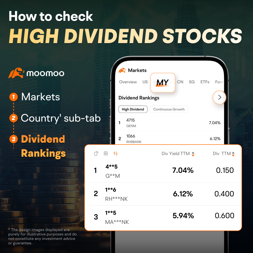 Viewpoint: Explore the Charm of High Dividends and Start Investment Journey