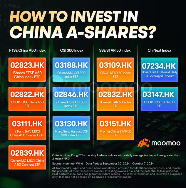 Chinese Assets Year-End Showdown! How much more potential?