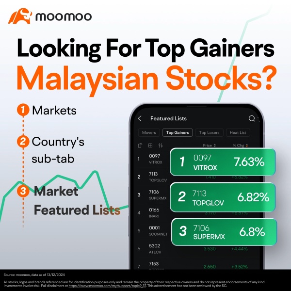 Over 39% Surge in Q4, Glove Stocks' Boom Continues