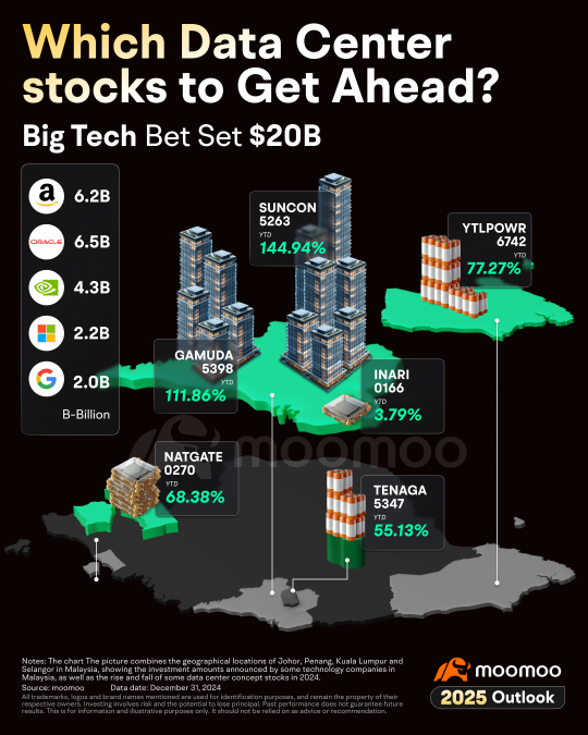 Unlocking 2025 Potential | A guide to finding investment gold in Malaysia