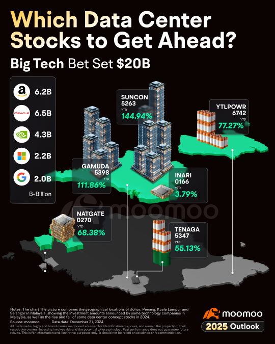 Unlocking 2025 Potential | A Guide to Finding Investment Gold in Malaysia