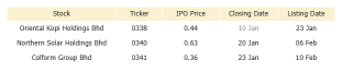 Malaysia Morning Wrap | Morgan Stanley Shares Jump 4% on Q4 Earnings Beat