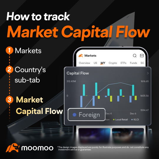 Foreign Capital Outflows, Trump’s Inauguration, and Malaysia’s GDP Forecast: Shaping Near-Term Trading