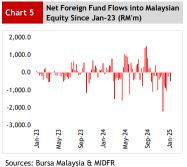 Foreign Capital Outflows, Trump’s Inauguration, and Malaysia’s GDP Forecast: Shaping Near-Term Trading