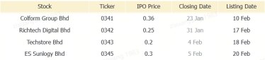 Malaysia Morning Wrap | The Upward Momentum of the Bursa Market May Continue