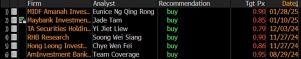 Malaysia Morning Wrap | IPO Debut Energizes the Market. Will Earnings Season Be the Next Catalyst?