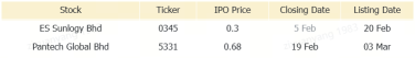 Malaysia Morning Wrap | S&P 500 Hit Record as INTC and SMCI Surge 16% in Market Spotlight