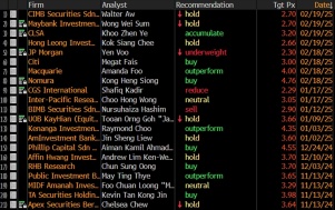 Malaysia Morning Wrap | S&P 500 Hit Record as INTC and SMCI Surge 16% in Market Spotlight