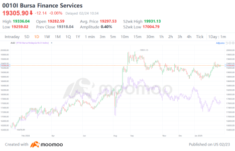 Banking Stocks Surge in 2024: Will the Bull Run Continue into 2025?