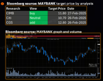 Malaysia Morning Wrap | Tech Stocks Rallied in the Late Trading Hours, Buoyed by Nvidia’s Results